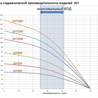 ALEAGO JGT 600 напор 36м; 3,6 м³/ч